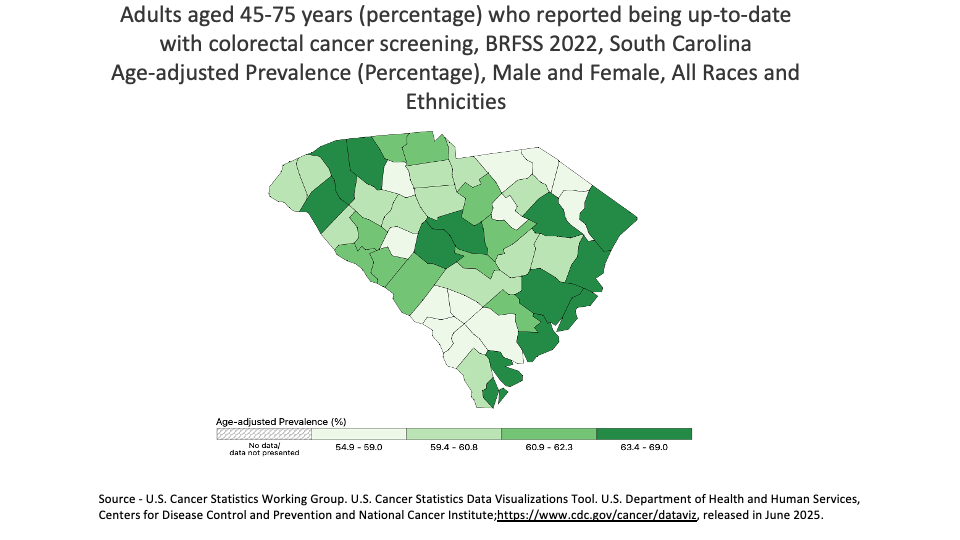 Colorectal cancer screening rates in South Carolina, 2022